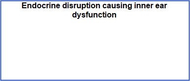 Endocrine system and Meniere's disease symptoms